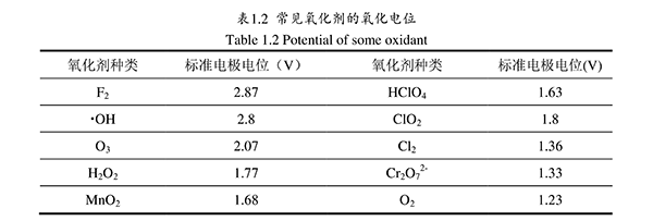 電化學技術處理電鍍廢水