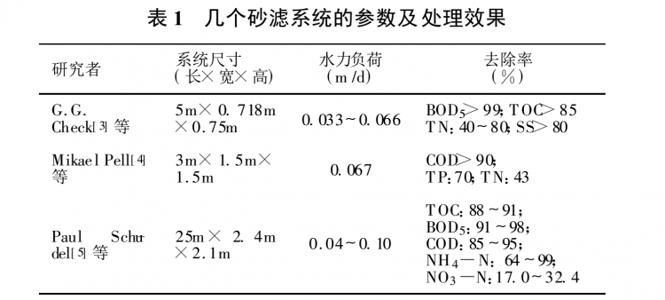 農(nóng)村生活污水處理技術(shù)探討